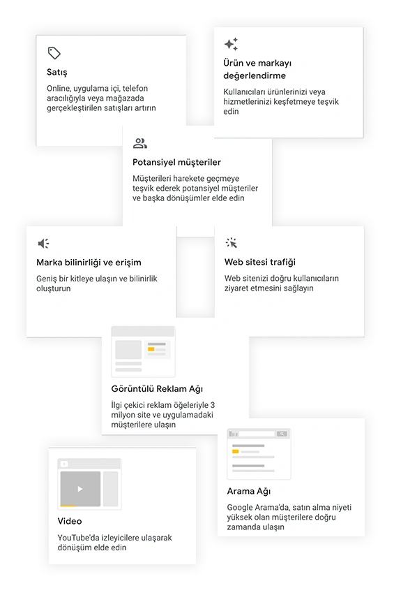Google Ads Reklamcılığı