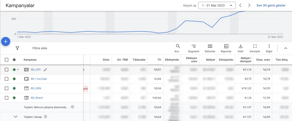 google-ads-skyline