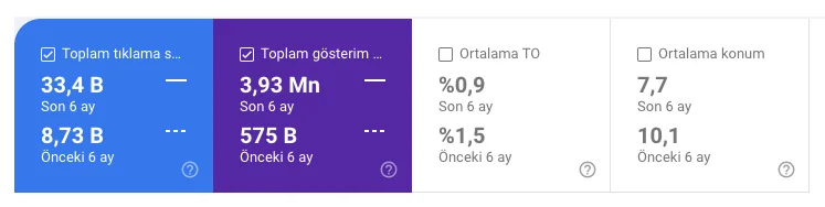 Evorya vaka analizi raporu