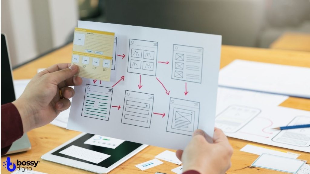 Schema Markup Kullanımı