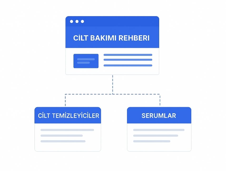 Silo Yapısında İç Linkleme Nasıl Kurulur