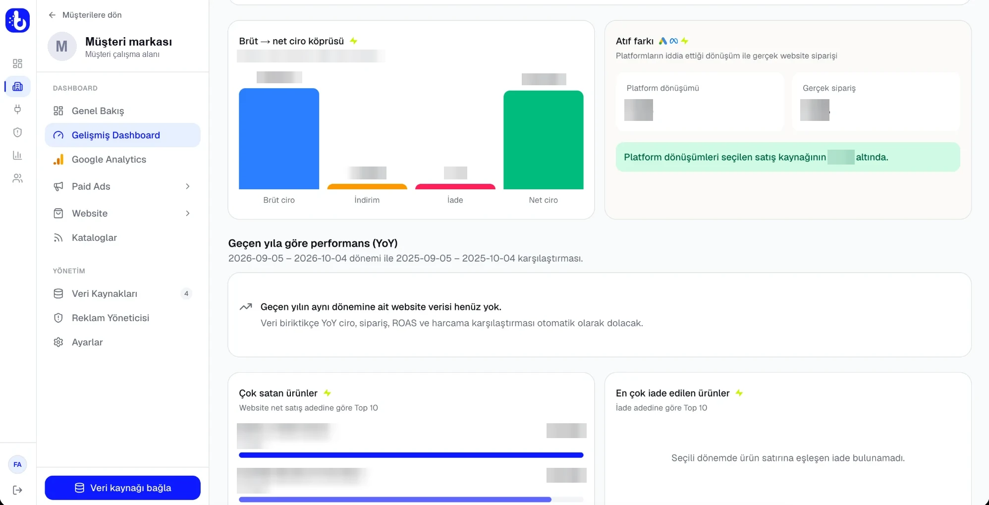 BossyAnalytics raporlama paneli: brüt net ciro köprüsü, atıf farkı ve çok satan ürünler