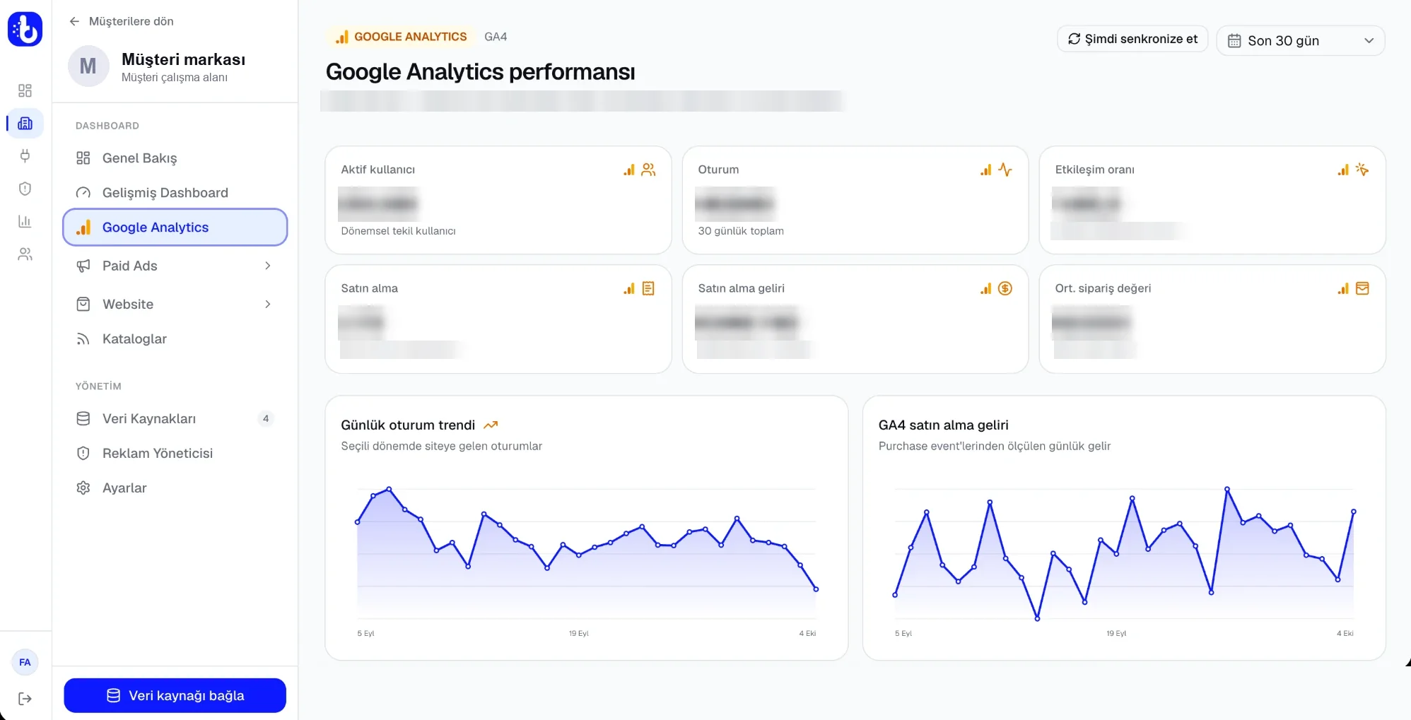 BossyAnalytics raporlama paneli: Google Analytics performansı