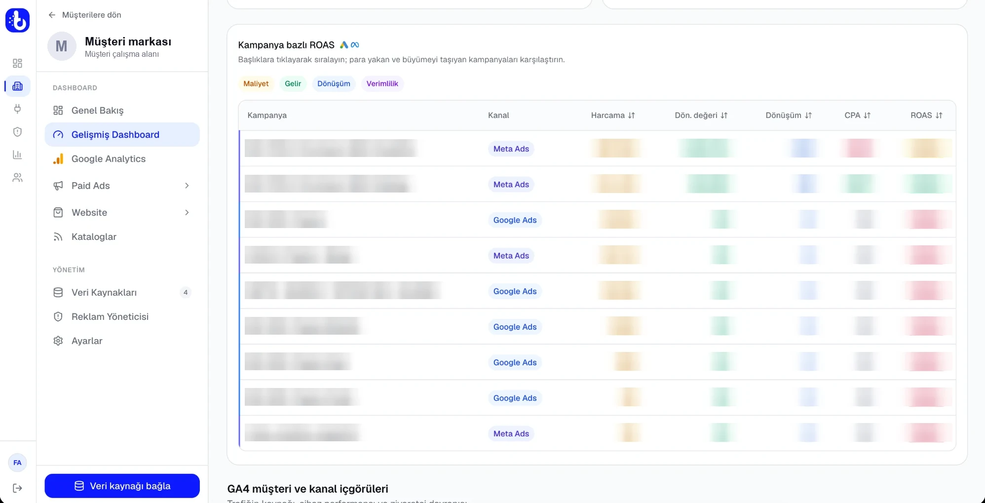 BossyAnalytics raporlama paneli: kampanya bazlı ROAS, harcama ve CPA tablosu
