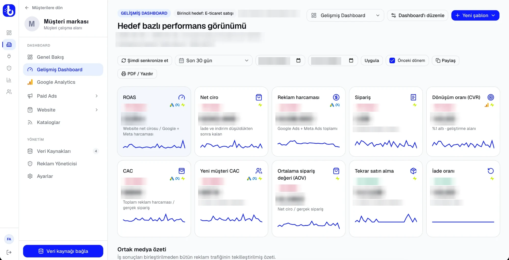 BossyAnalytics KPI özeti ekranı