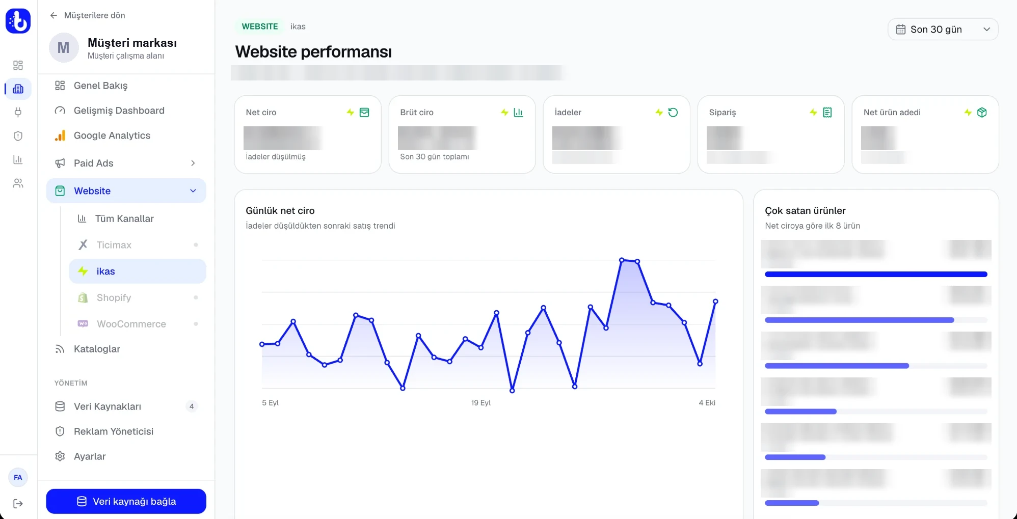 BossyAnalytics raporlama paneli: website performansı