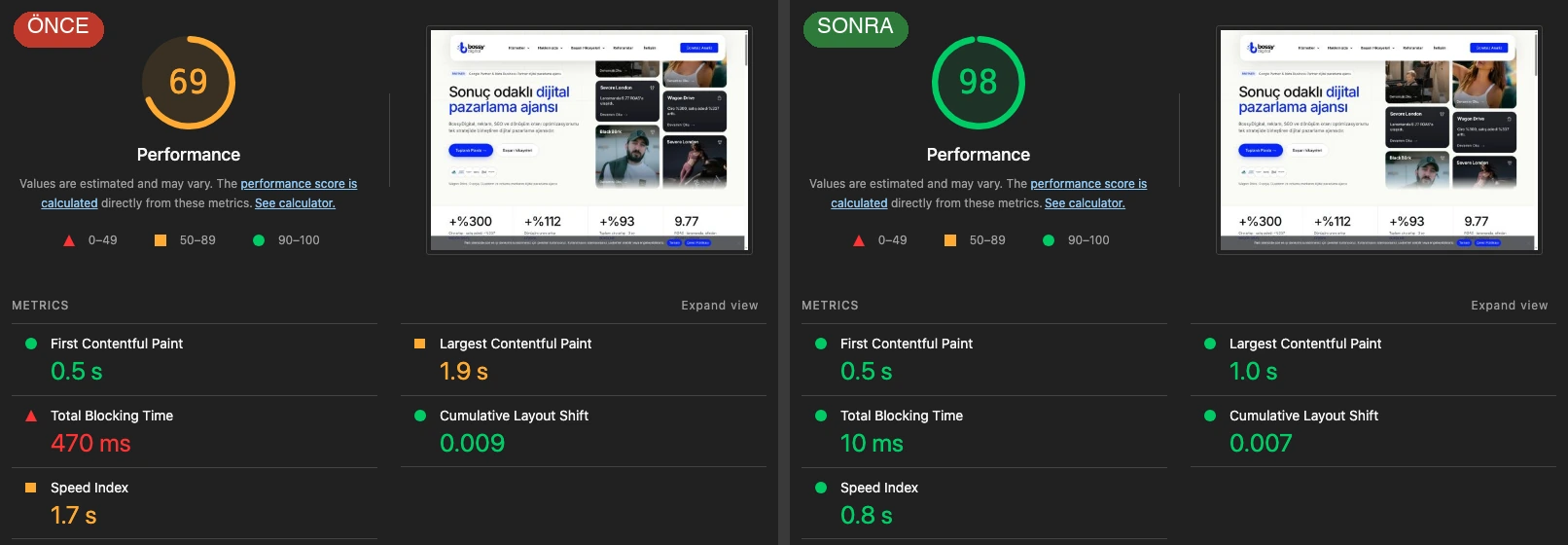 bossydigital.com ana sayfası PageSpeed Insights masaüstü raporu, hız çalışması öncesi ve sonrası